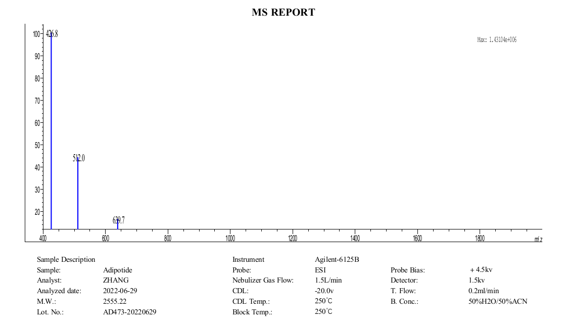 Adipotide MS (MC 2022.06).png