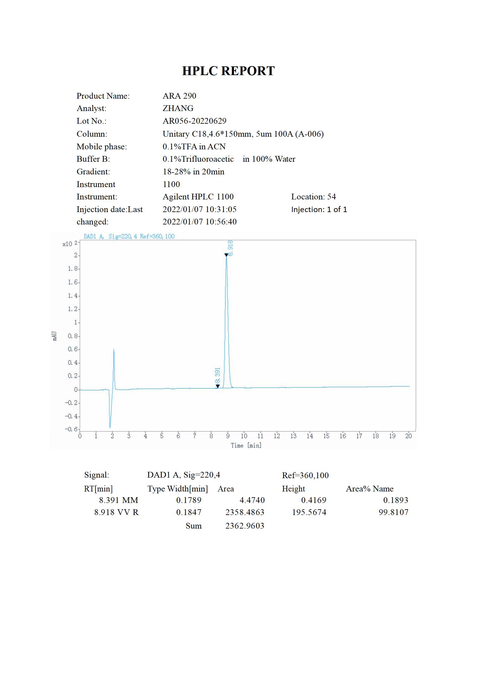 ARA290 HPLC (MC 2022.06)_01.jpg