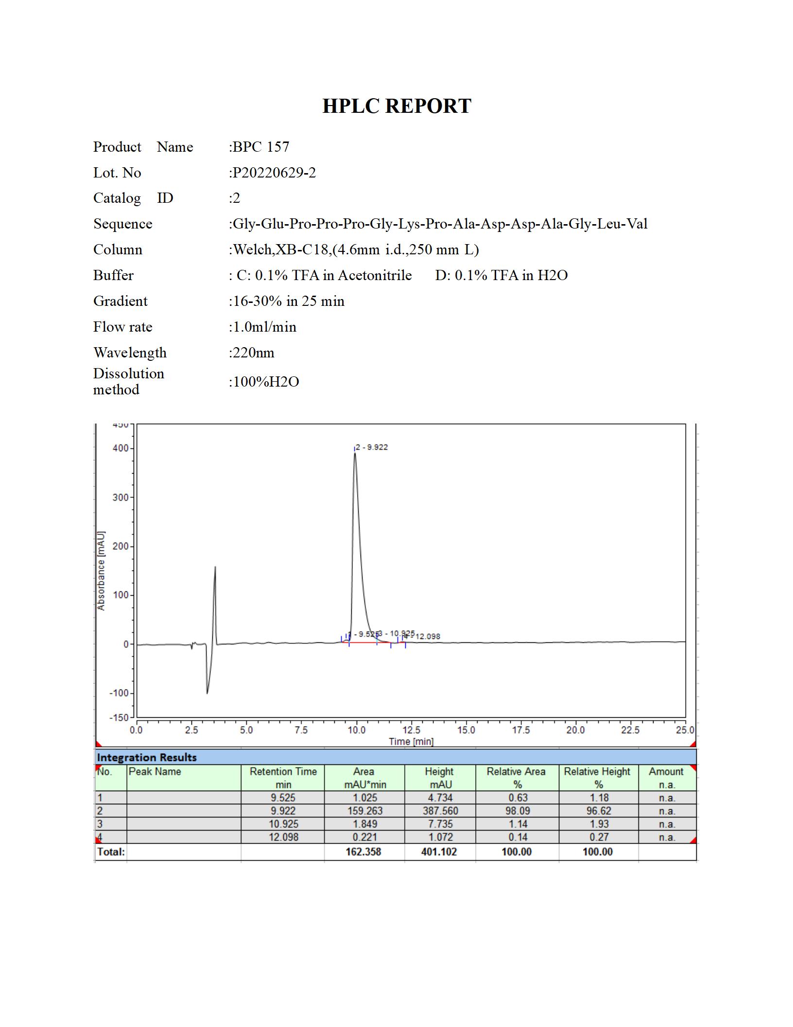 BPC 157 HPLC (MC 2022.06)_01.jpg