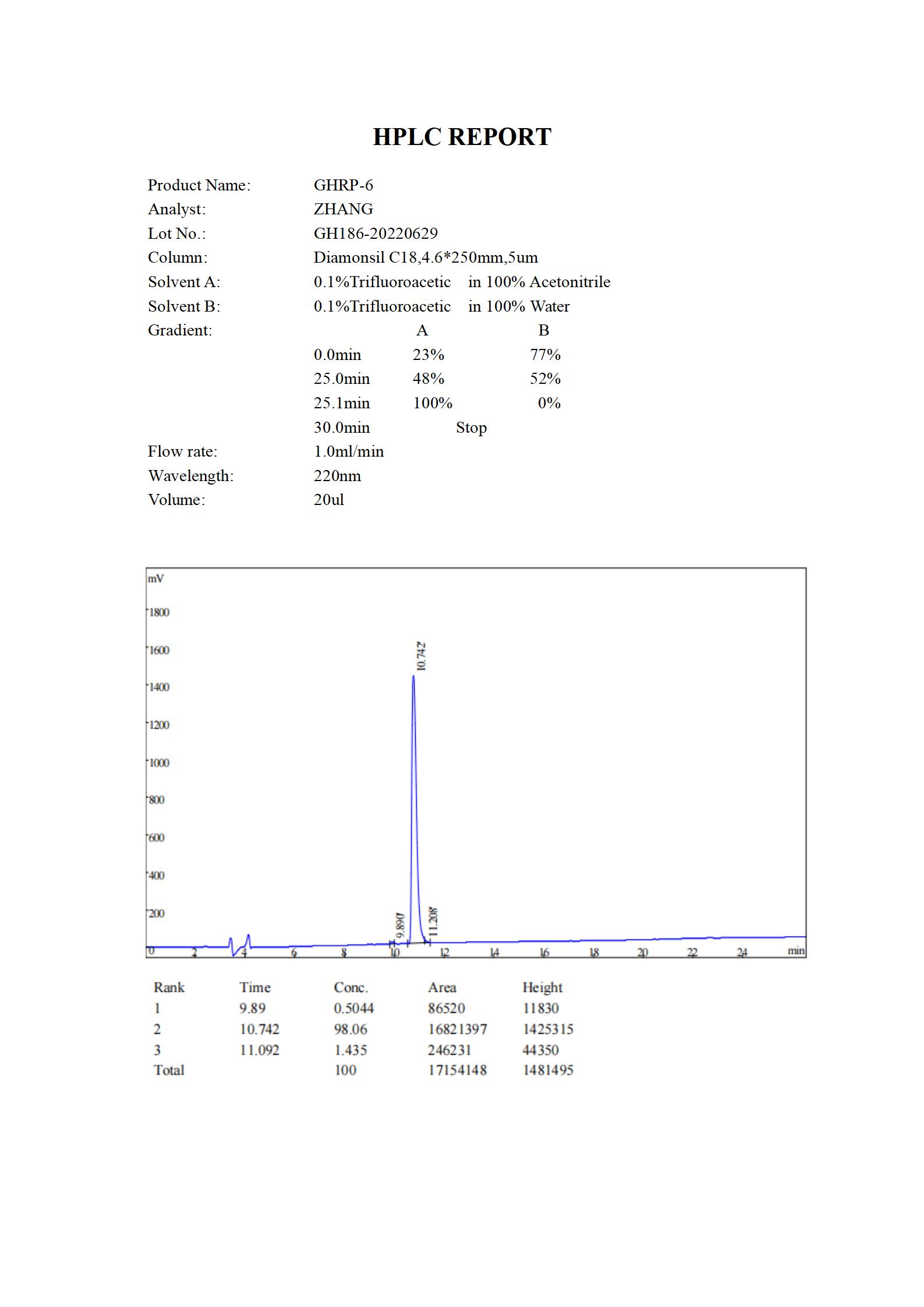 GHRP-6 HPLC (MC 2022.06)_01.jpg