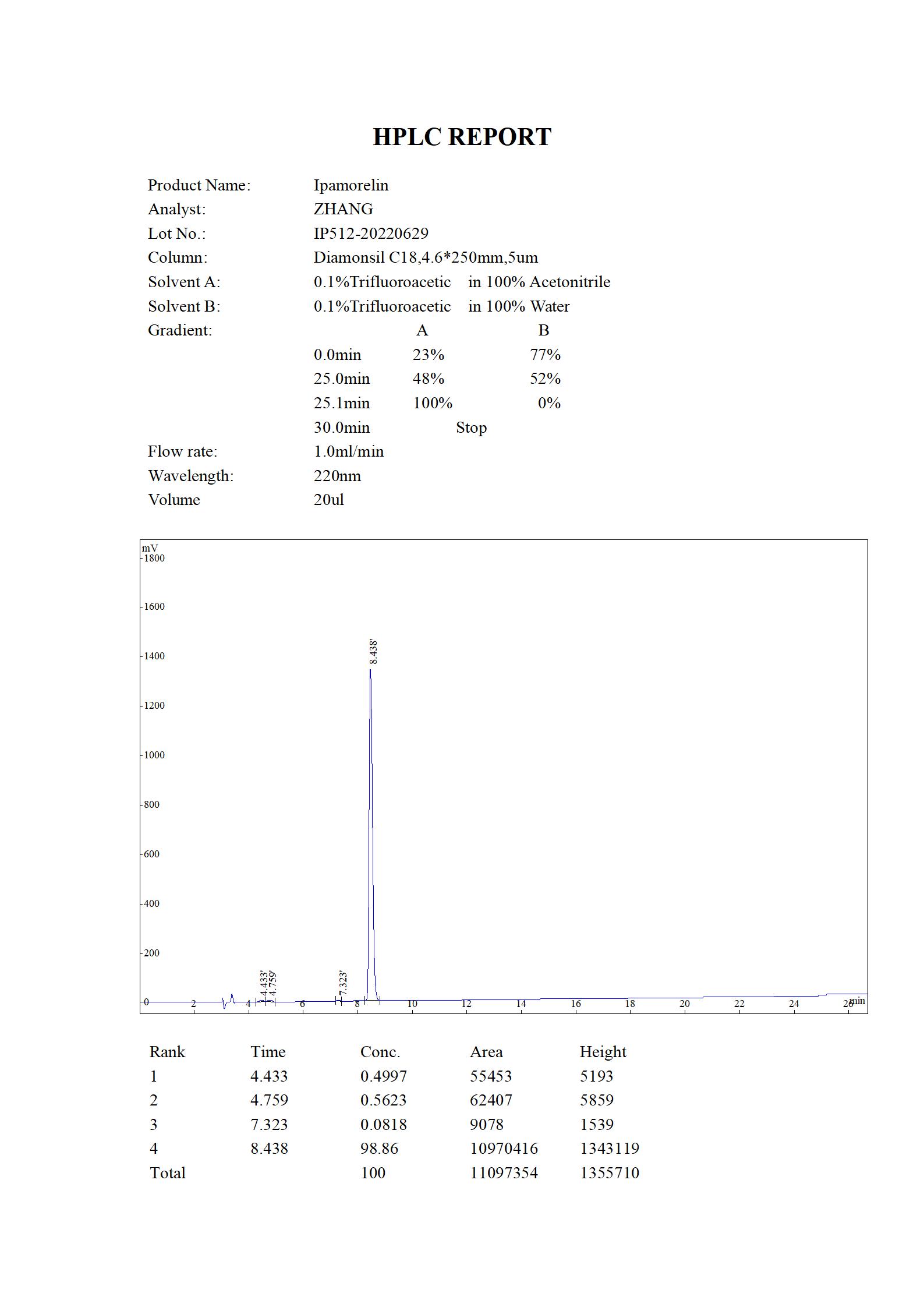 Ipamorelin HPLC (MC 2022.06)_01.jpg