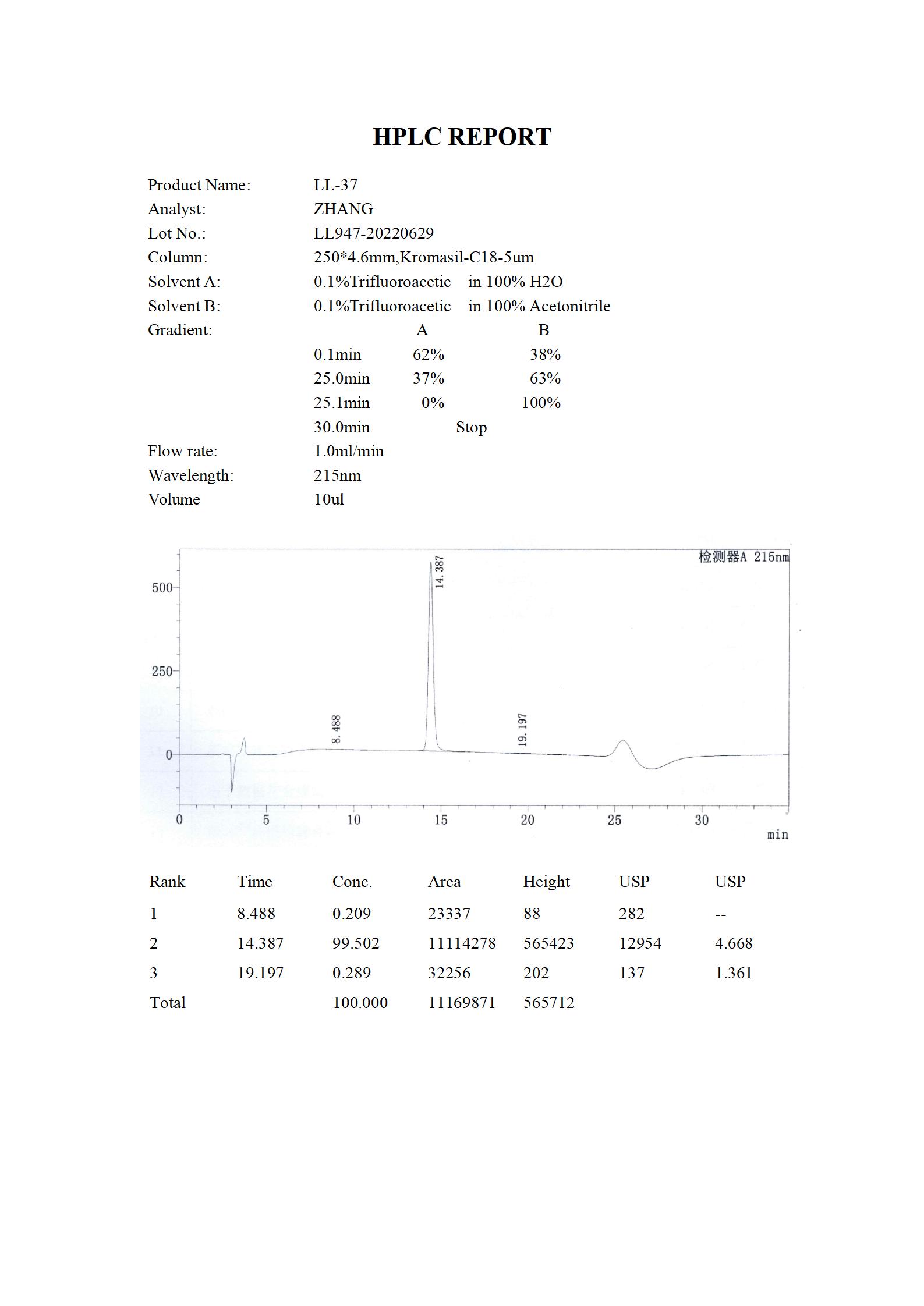 LL-37 HPLC (MC 2022.06)_01.jpg