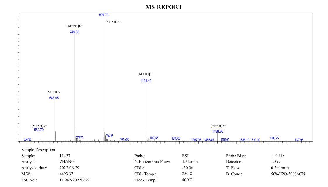 LL-37+MS+(MC+2022.06).png