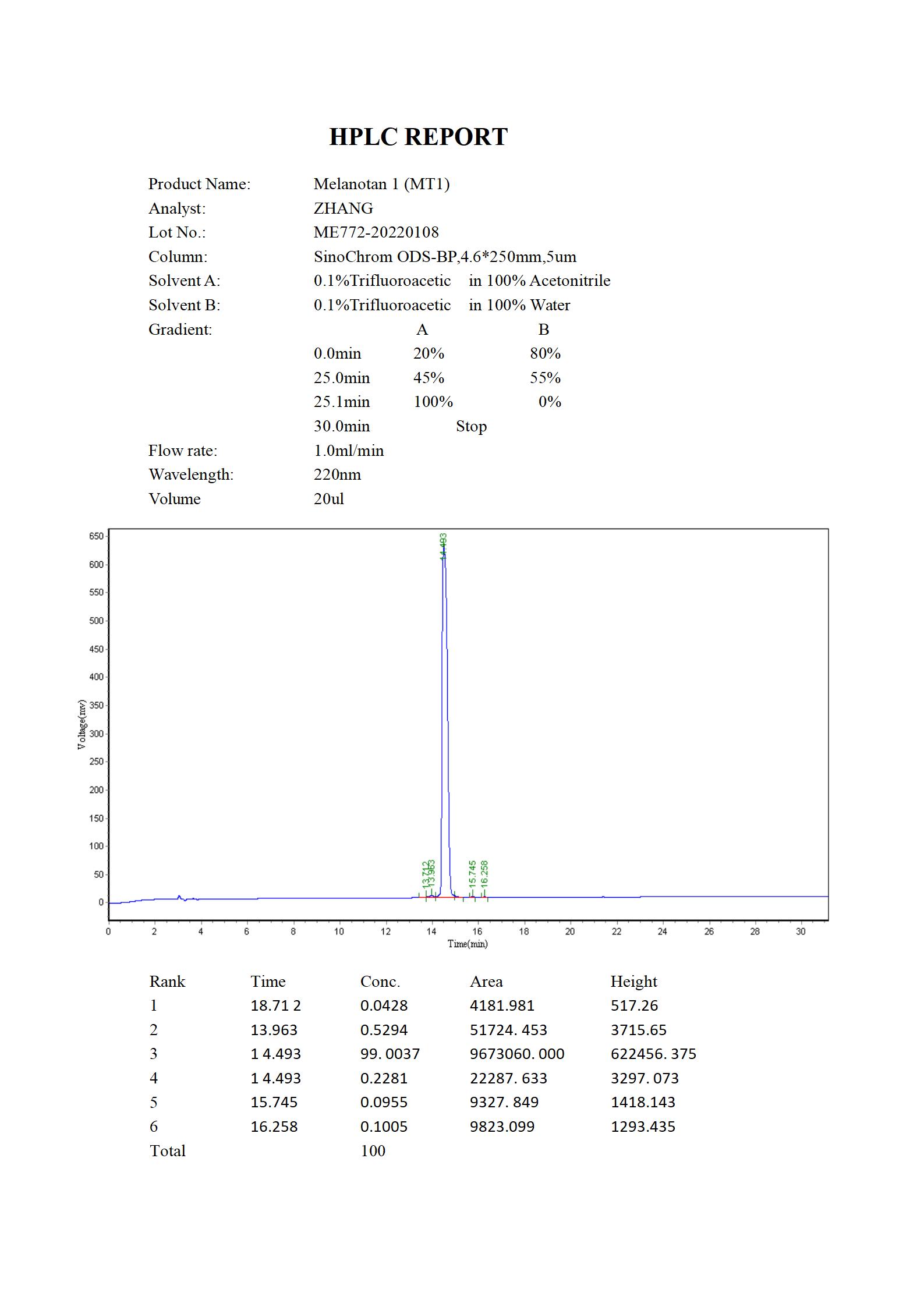 MT1 HPLC (MC 2022.06)_01.jpg