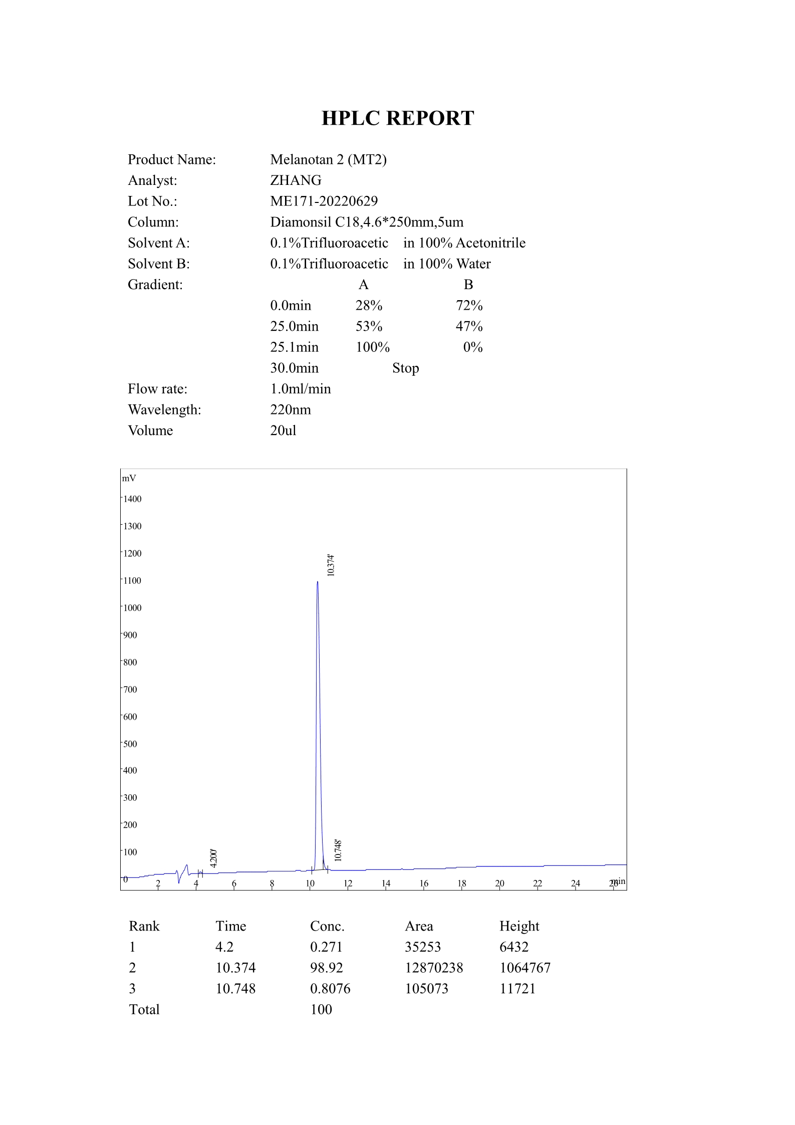 MT2  HPLC (MC 2022.01)_1.jpg
