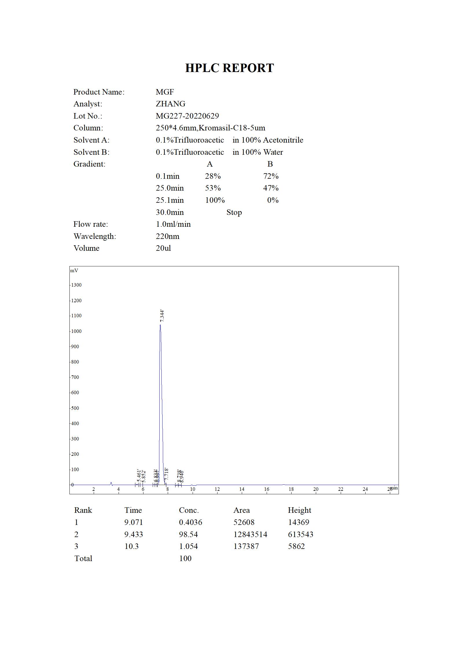 MGF HPLC (MC 2022.06)_01.jpg