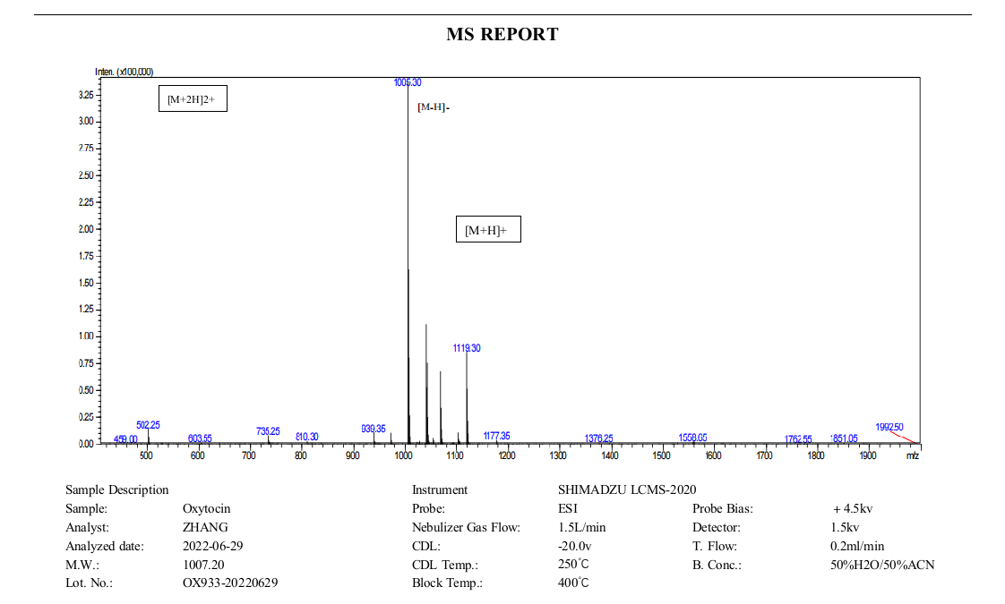 Oxytocin+MS(MC+2022.06).png