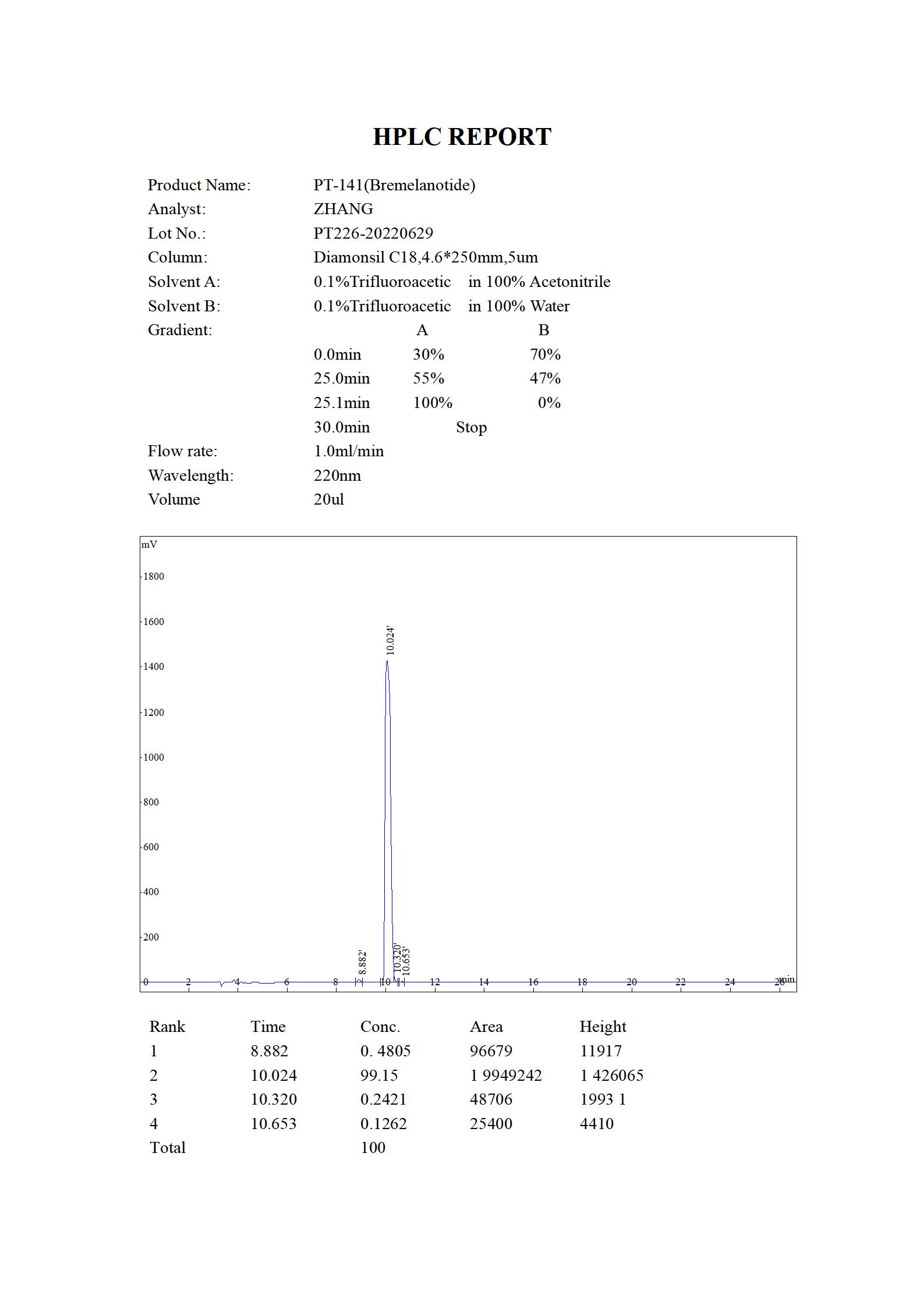 PT-141 HPLC (MC 2022.06)_01.jpg
