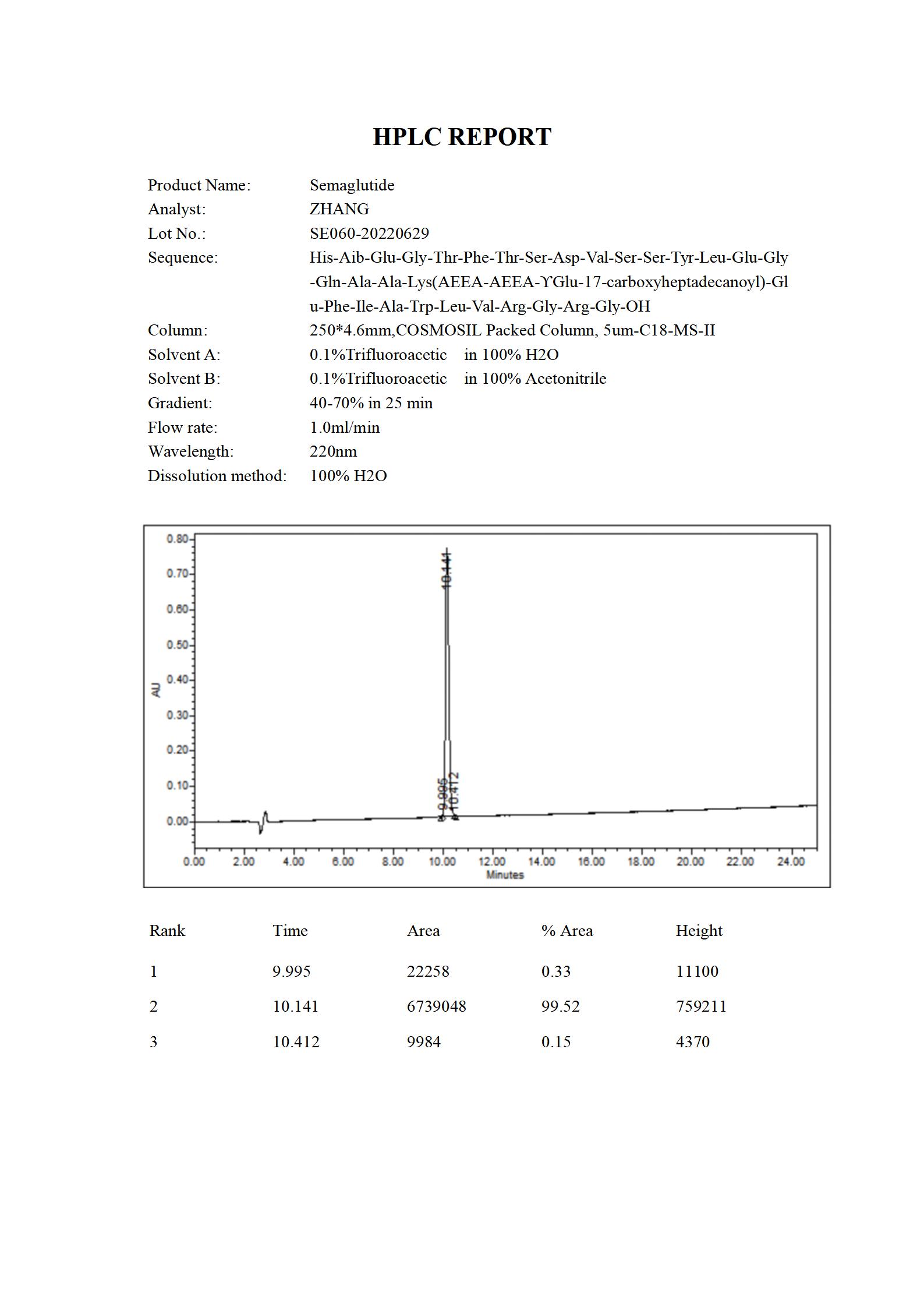 Semaglutide HPLC (MC 2022.06)_01.jpg