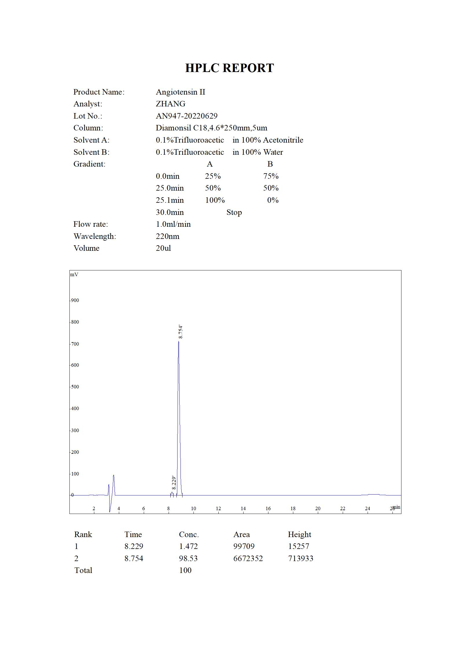 Angiotensin II HPLC (MC 2022.06)_01.jpg