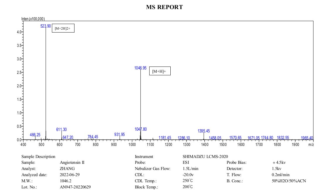 Angiotensin+II+MS+(MC+2022.06).png
