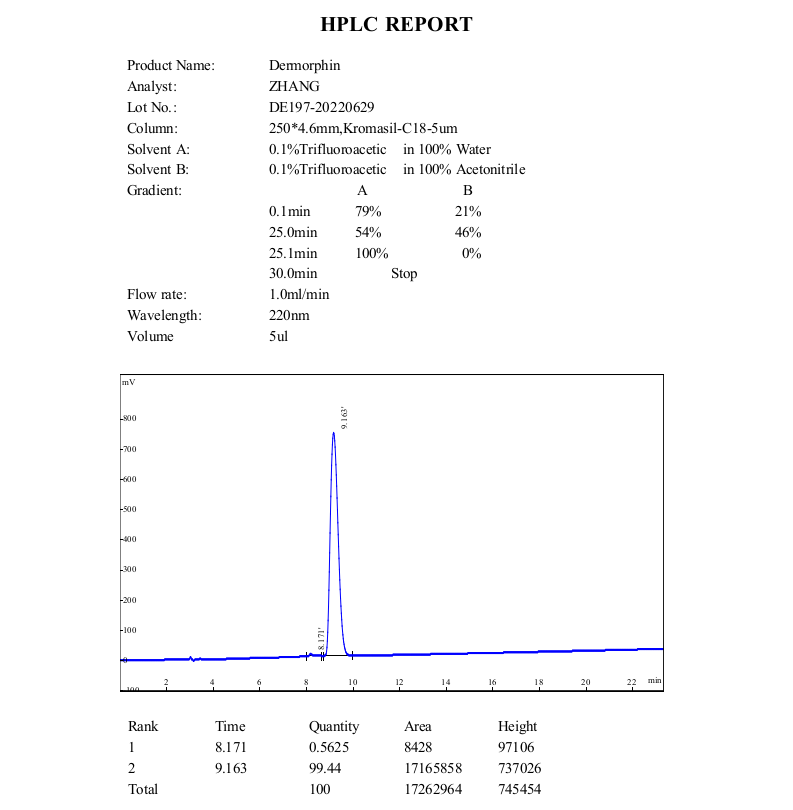 Dermorphin+HPLC+(MC+2022.06).png