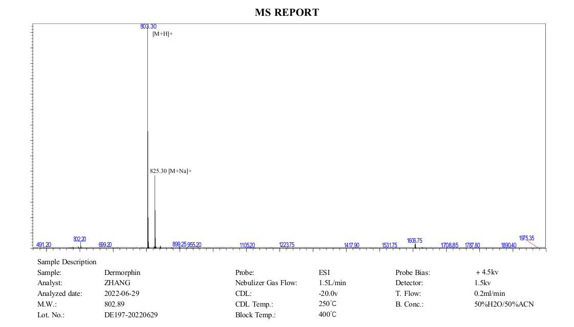 Dermorphin+MS+(MC+2022.06).png